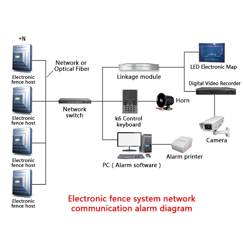 High Voltage Pulse Electric Fence Main Engine Accessories Manufacturer′s Perimeter Anti-Theft Alarm System Products